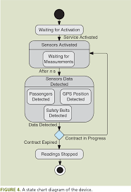 Figure 4 6 From Blockchains Can Work For Car Insurance