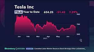 Participation from market makers and. Tsla Nasdaq Gs Stock Quote Tesla Inc Bloomberg Markets