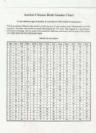 Chinese Birth Calendar Chinese Baby Calendar Birth