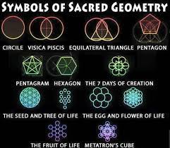 Symbols Of Sacredgeometry Via Mysticalshawty Sacred Geometry Symbols Sacred Geometry Meanings Sacred Geometry