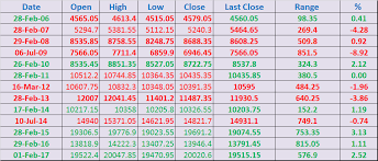 historical bank nifty movement on budget day brameshs