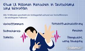 Herzrhythmusstörungen können etwas völlig normales sein. Vorhofflimmern Ursachen Und Behandlung Visomat Blutdruckmessgerate