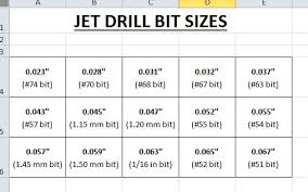 Dewalt Drill Just Stopped Working Error Carb Jet Drill Size
