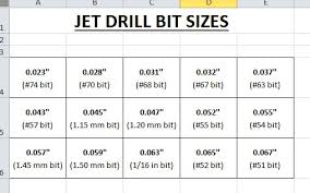 dewalt drill just stopped working error carb jet drill size