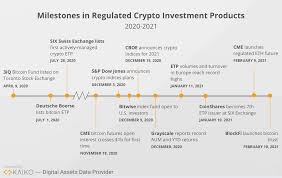 Prediction goes that bitcoin will hit the mark of $100,000 by the end of 2021. Market Review Calendar Week 7 2021 Crypto Valley Journal