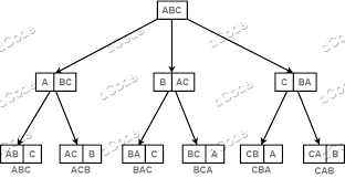 Permutations Generator Word Or Numbers List Online Calculator