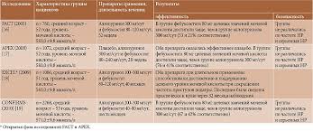 Sovremennye Vozmozhnosti Kontrolya Giperurikemii Pri Podagre Umedp