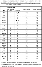 (silahkan anda sesuaikan lokasi sesuai tempat tinggal anda dengan demikian informasi jadwal imsak atau imsakiyah dan buka puasa ramadhan 2018 m / 1439 h bebera kota di indonesia. Bki On Twitter Berikut Adalah Jadual Waktu Imsak Dan Berbuka Puasa Bagi Zon Vii Bahagian Pantai Barat Tahun 1438 H 2017 M