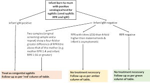 We did not find results for: Congenital Syphilis Management Of Babies Born To Mothers With Syphilis Infection