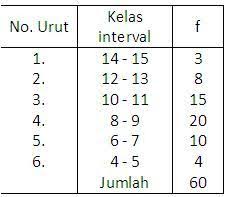 Soal uas statistika, perguruan tinggi. Soal Ujian Ut Pgpaud Pema4210 Statistika Pendidikan Disertai Kunci Jawaban Soal Universitas Terbuka Statistika Pendidikan Kunci