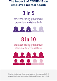Are you feeling stressed, anxious or depressed? Covid 19 How To Support Employee Mental Health Kaiser Permanente