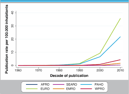 Añade nuevas aptitudes con estos cursos servicio de atención al cliente: Global Regional And National Trends And Patterns In Physical Activity Research Since 1950 A Systematic Review International Journal Of Behavioral Nutrition And Physical Activity Full Text