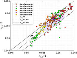 Jun 08, 2021 · mumbai: Acceptance Criteria For Accelerated Aging Testing Of Silvered Glass Mirrors For Concentrated Solar Power Technologies Sciencedirect