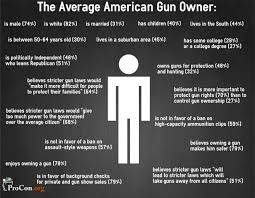 History Of Gun Control Procon Org