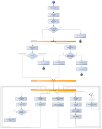 Client To Server Simple Connection Flow Chart Diagram Wiki