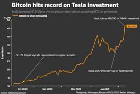 In choosing the top 10. Bitcoin Soars Toward 50k As Tesla Takes It Mainstream