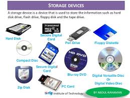 Image result for Computer Storage Device