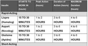 Insulin Cheat Sheet For Nclex Nursing School Notes Cheat
