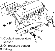 Service type ambient temperature sensor (switch) replacement: Solved Needs Coolant Temperature Sensor Location Diagram Fixya