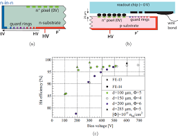 This project is also called as led power meter, for schematic, breadboard arrangement and more information. A Review Of Advances In Pixel Detectors For Experiments With High Rate And Radiation Iopscience