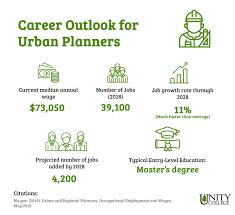 The plan is now public for all members of the plan. Urban Planner Unity College