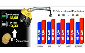 Rising petrol prices is a big reason for worry as it has a direct effect on the prices of our basic needs. Fuel Price Bites The Namibian