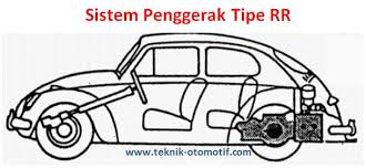 Bentuk rumah final drive ( gardan). Jenis Atau Tipe Sistem Penggerak Fr Ff Rr Mr 4wd Fwd Teknik Otomotif Com