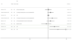 Coffee machine descaler morrisons delivery van png black. Ijerph Free Full Text Adverse Birth Outcomes Related To No2 And Pm Exposure European Systematic Review And Meta Analysis Html