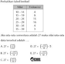 Tentukan rataan dari data berkelompok berikut ! Cara Menghitung Mean Data Kelompok