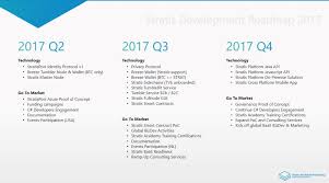There is frequent news about scams and people losing money. Is Cryptocurrency A Good Investment Reddit Is Crypto I Good Investment Ratnaloka Holiday Inn