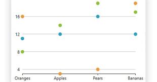Use A Scatter Chart To Show Correlation Between Data Points With Flexchart A Net Chart Control Chart Net Control