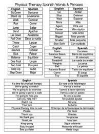 Physical Occupational Therapy Spanish By Pediatricphysicaltherapy T Physical Therapy Assistant Student Physical Therapy Assistant Physical Therapy Student