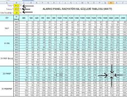 Odanin nerede olduguna göre sicaklik degisecegi icin, ambient temperature * ifadesinin kullanilmasinin daha dogrudur cogu zaman. Kalorifer Ve Dogalgaz Tesisati Soru Cevap Sayfasi Guncel