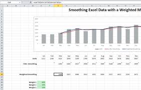 Smoothing Excel Chart Data Using A Weighted Average