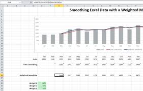 smoothing excel chart data using a weighted average