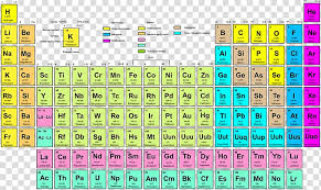 Table Of Elements Chart Periodic Table Symbol Chemical