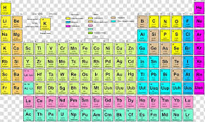 table of elements chart periodic table symbol chemical