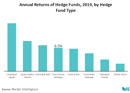 This means huge hedge funds, even if they don't perform particularly well, can generate a hefty dose of income on the management fee alone, making the hedge fund business potentially very lucrative. Global Hedge Fund Industry Growth Trends And Forecast 2020 2025