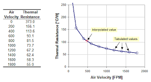 Linear Interpolation With Excel Dagra Data Digitizer