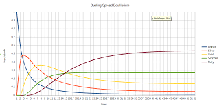 A league (more precisely called weekly leaderboard or simply leaderboards)1 is a ranked xp competition initially available for android and ios users.1 in may 2019, leaderboards were added for desktop users. Announcement New Leagues Have Been Released To Duolingo Duolingo