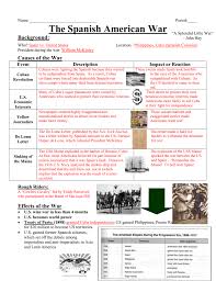 Usa wins by 7 points!!! Spanish American War Mrs Gilbert S Site