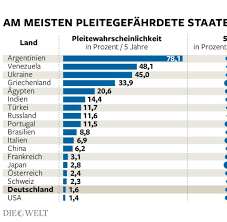 Was ist, wenn ihre stadt pleite geht? große unsicherheit unter investoren; Staatsbankrott So Wahrscheinlich Ist Argentiniens Staatspleite Bilder Fotos Welt