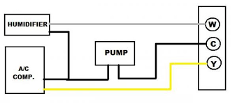 4 connect the pump and the level sensor up using the pipe. Ù„Ù‚Ø¨ Sobriquette Ù…ØµØ±Ù Sanicondens Condensate Pump Wiring Diagram Kevinstead Com