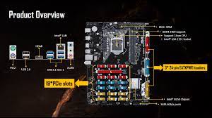 This makes it easy to mine from anywhere and at any time. Best Setup For Cryptocurrency Mining Apex Crypto Acum