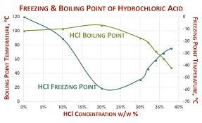 Hydrochloric Acid Storage Tanks Hcl Specifications