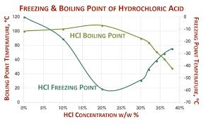 hydrochloric acid storage tanks hcl specifications