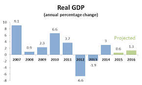 irans economy by the numbers the iran primer