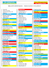 get latest powder burn rate chart here daily bulletin