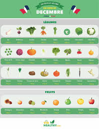 Epingle Sur Astuces De Chef