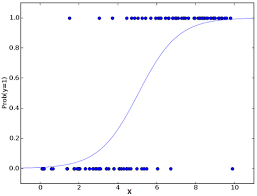 Introduction to spss spss (statistical package for the social sciences) is a versatile software package which primarily assists users in performing complex statistical analyses of quantitative data sets. Regression Techniques In Machine Learning